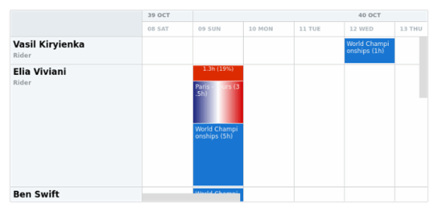 anychart.charts.Resource.conflicts get created by AnyChart Team
