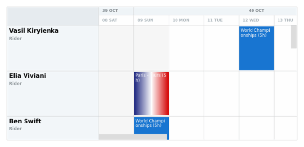 anychart.charts.Resource.defaultMinutesPerDay created by AnyChart Team