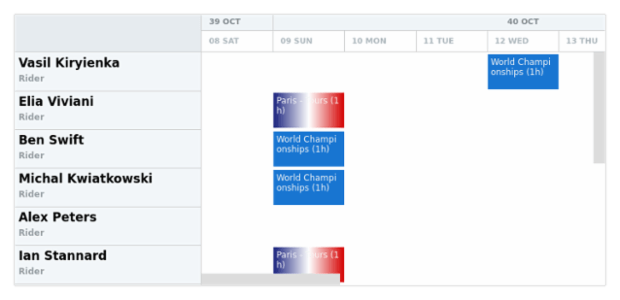 anychart.charts.Resource.grid set asBool created by AnyChart Team