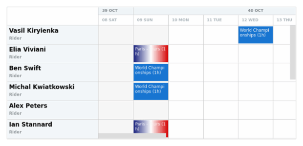 anychart.charts.Resource.logo get created by AnyChart Team