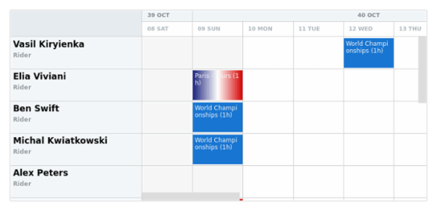 anychart.charts.Resource.pixPerHour set created by AnyChart Team