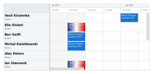 anychart.charts.Resource.splitterStroke created by AnyChart Team