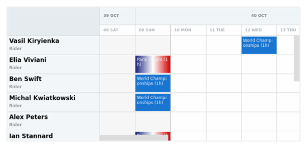 anychart.charts.Resource.timeLineHeight set created by AnyChart Team