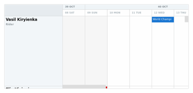 anychart.charts.Resource.timeTrackingMode set created by AnyChart Team