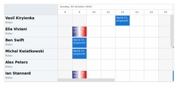 anychart.charts.Resource.zoomLevels set created by AnyChart Team