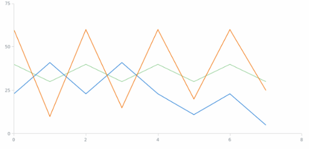 anychart.charts.Scatter.getSeries created by AnyChart Team