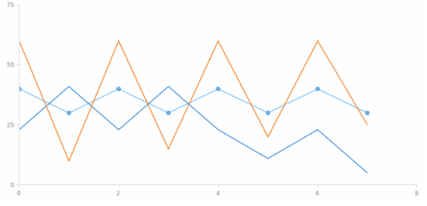 anychart.charts.Scatter.getSeriesAt created by AnyChart Team