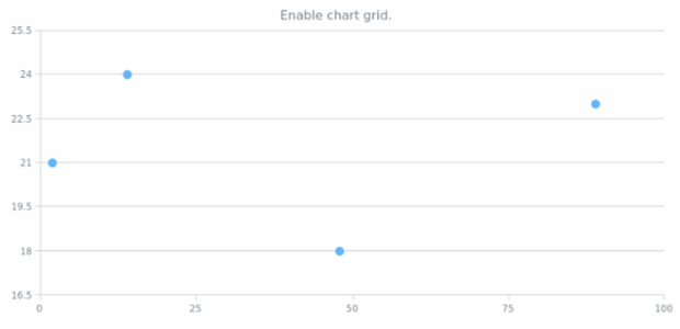 anychart.charts.Scatter.grid set asBool created by AnyChart Team