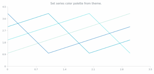anychart.charts.Scatter.palette set asFromTheme created by AnyChart Team