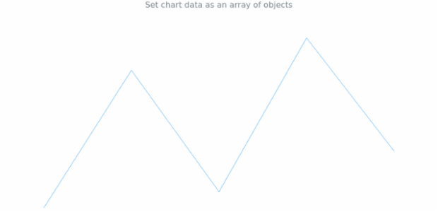 anychart.charts.Sparkline.data set asArrayOfObjects created by AnyChart Team