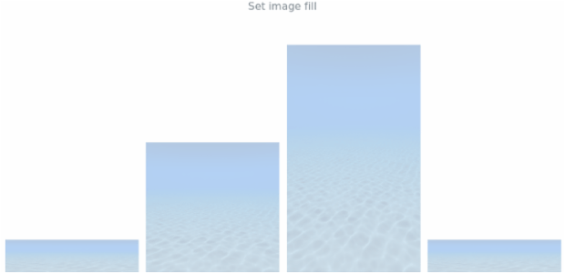 anychart.charts.Sparkline.fill set asImg created by AnyChart Team