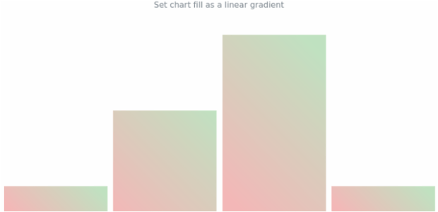 anychart.charts.Sparkline.fill set asLinear created by AnyChart Team