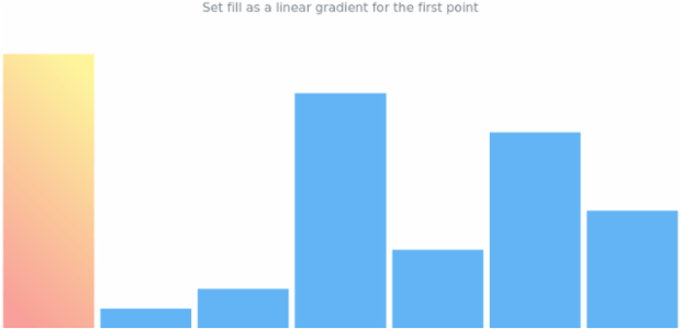 anychart.charts.Sparkline.firstFill set asLinear created by AnyChart Team