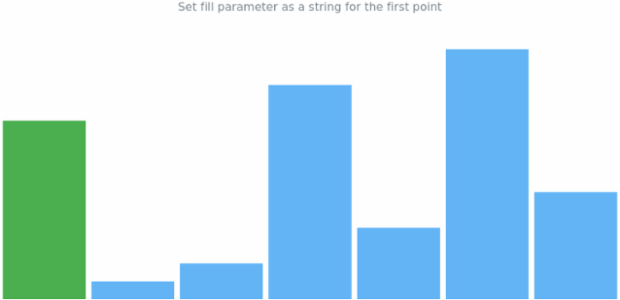 anychart.charts.Sparkline.firstFill set asString created by AnyChart Team