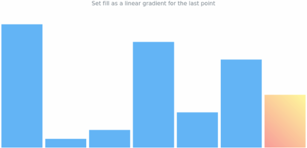 anychart.charts.Sparkline.lastFill set asLinear created by AnyChart Team