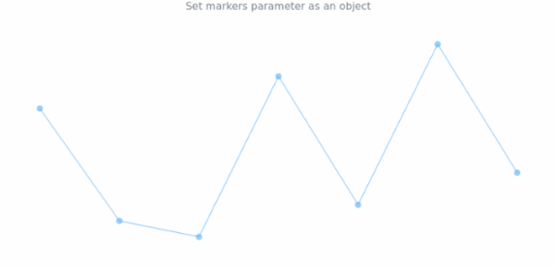 anychart.charts.Sparkline.markers set asObject created by AnyChart Team