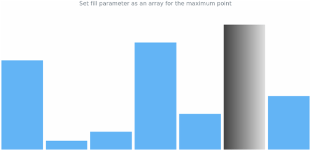 anychart.charts.Sparkline.maxFill set asArray created by AnyChart Team