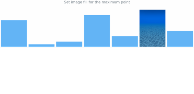 anychart.charts.Sparkline.maxFill set asImg created by AnyChart Team
