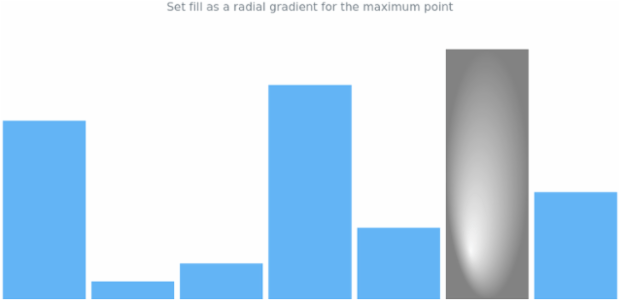 anychart.charts.Sparkline.maxFill set asRadial created by AnyChart Team