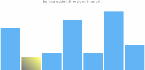 anychart.charts.Sparkline.minFill set asLinear created by AnyChart Team