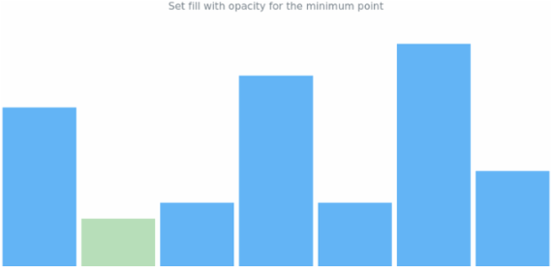 anychart.charts.Sparkline.minFill set asOpacity created by AnyChart Team