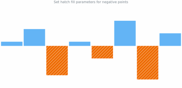 anychart.charts.Sparkline.negativeHatchFill set created by AnyChart Team