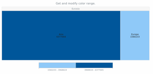 anychart.charts.TreeMap.colorRange get created by AnyChart Team