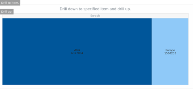 anychart.charts.TreeMap.drillTo drillUp created by AnyChart Team