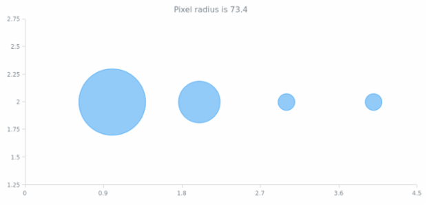 anychart.core.BubblePoint.getPixelRadius created by AnyChart Team