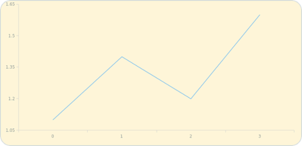 anychart.core.Chart.background set created by AnyChart Team