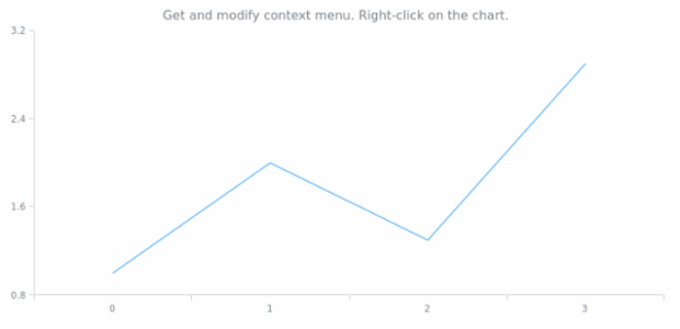 anychart.core.Chart.contextMenu get created by AnyChart Team