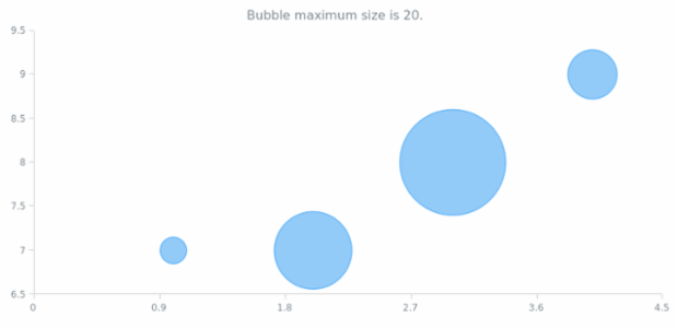 anychart.core.Chart.getStat created by AnyChart Team
