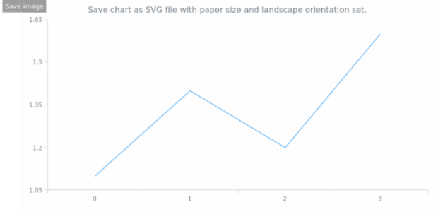 anychart.core.Chart.saveAsSvg set asPaperSizeLandscape created by AnyChart Team