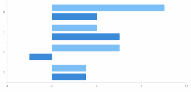 anychart.core.Chart.toJson asObj created by AnyChart Team