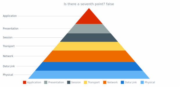 anychart.core.Point.exists created by AnyChart Team