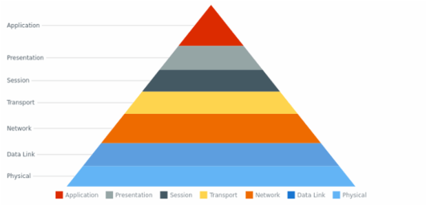 anychart.core.Point.hovered set created by AnyChart Team