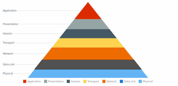 anychart.core.Point.selected set created by AnyChart Team
