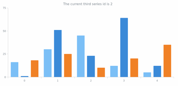 anychart.core.SeriesBase.id get created by AnyChart Team