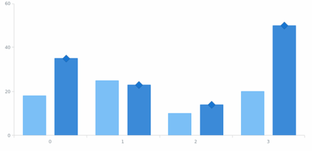 anychart.core.SeriesPoint.getSeries created by AnyChart Team