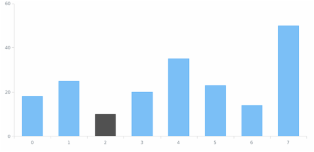 anychart.core.SeriesPoint.selected set created by AnyChart Team