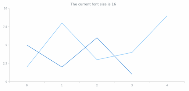 anychart.core.Text.fontSize get created by AnyChart Team