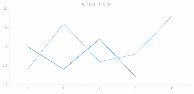 anychart.core.Text.letterSpacing set created by AnyChart Team