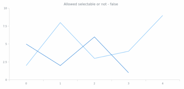 anychart.core.Text.selectable get created by AnyChart Team