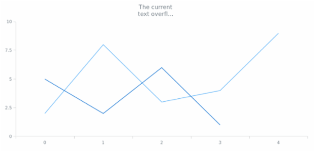 anychart.core.Text.textOverflow set created by AnyChart Team