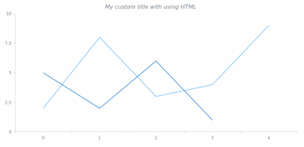 anychart.core.Text.useHtml set created by AnyChart Team