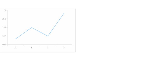 anychart.core.VisualBaseWithBounds.bounds set asSeveral created by AnyChart Team