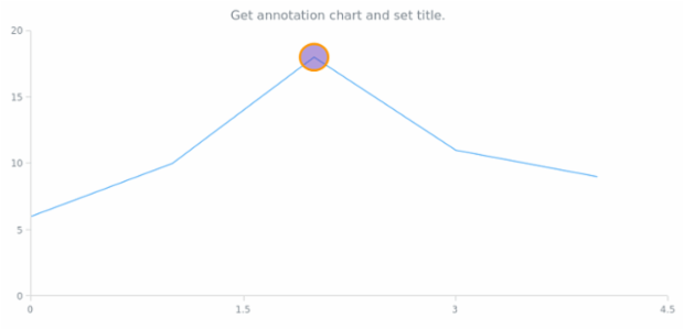 anychart.core.annotations.Base.getChart created by AnyChart Team