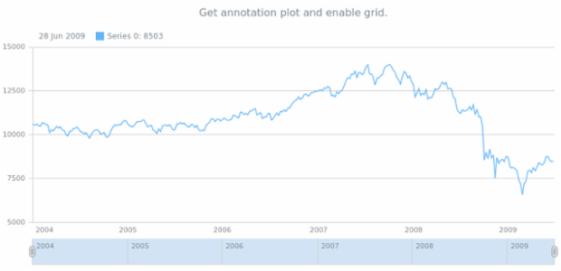 anychart.core.annotations.Base.getPlot created by AnyChart Team