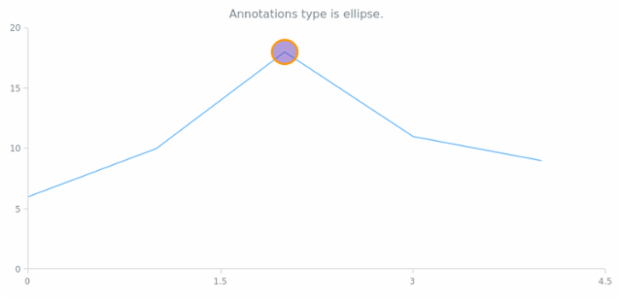 anychart.core.annotations.Base.getType created by AnyChart Team