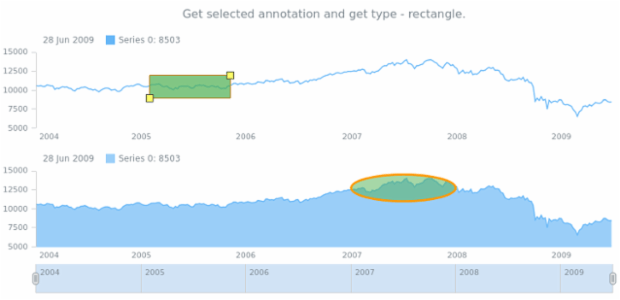 anychart.core.annotations.ChartController.getSelectedAnnotation created by AnyChart Team